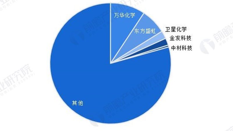塑料原料选购：如何挑选优质品牌与厂家