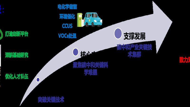 工业添加剂中毒：如何正确应对紧急情况**